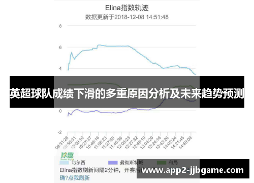 英超球队成绩下滑的多重原因分析及未来趋势预测